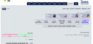 חוק המועצה הלאומית