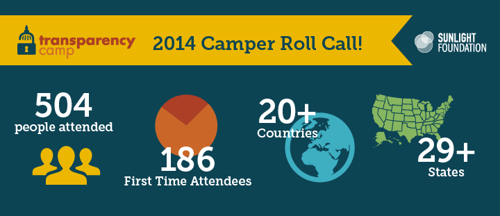 Tcamp 2014