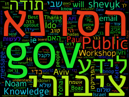 my email word cloud