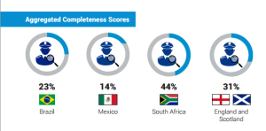 ranking of police transparency re public protest 