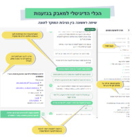 הסבר שיחה בין פונה למוקדן